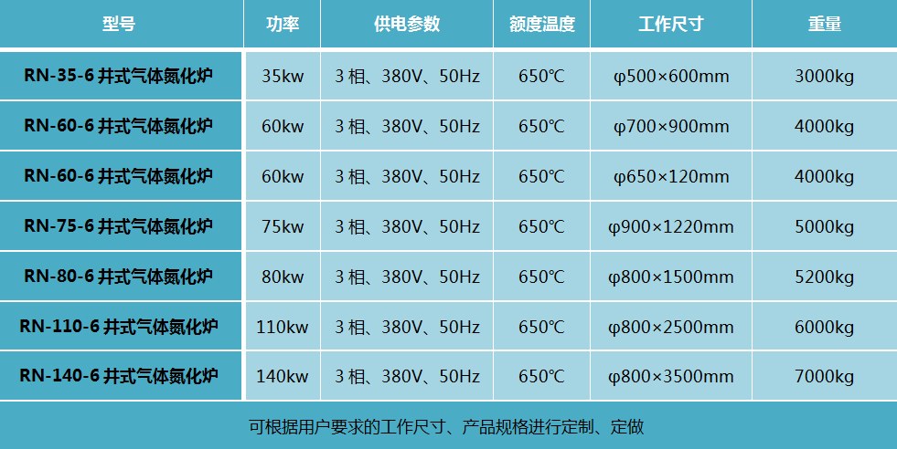 ��ʽ�����t